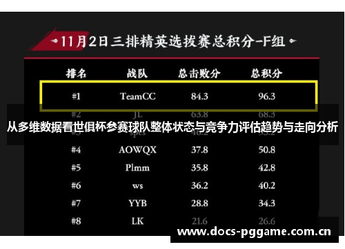 从多维数据看世俱杯参赛球队整体状态与竞争力评估趋势与走向分析 从多维数据看世俱杯参赛球队整体状态与竞争力评估趋势与走向分析